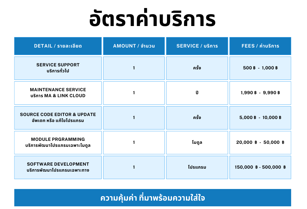 service